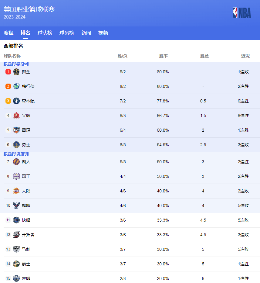 个人能力的