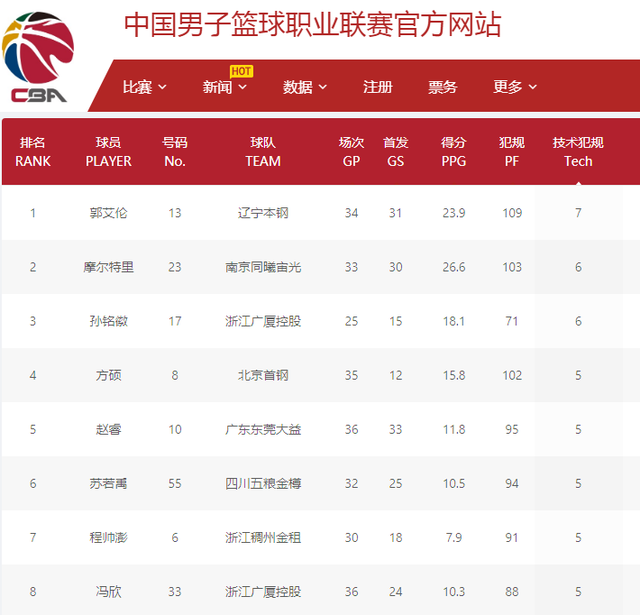 年轻球员的